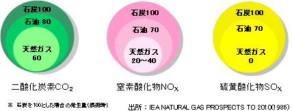 /úŷǳƤúǡCO2ˡǻʪNOxˡβʪSOxӽ̤
